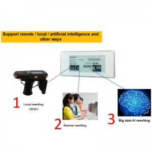 Zarządzanie branżą detaliczną Solution-Etag