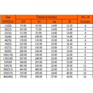 KOŁNIERZ ŚWIETLNY UPVC