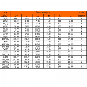 USZCZELKA FLANGE UPVC (EPDM, FPM)
