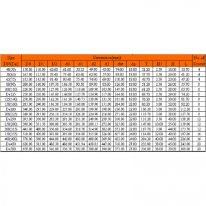 KOŁNIERZ VANSTONE UPVC