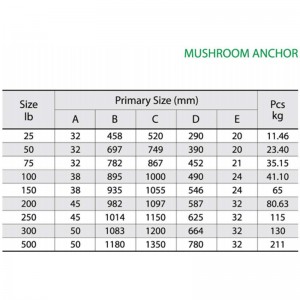 Kotwica z dużym grzybem pomalowanym na czerwono