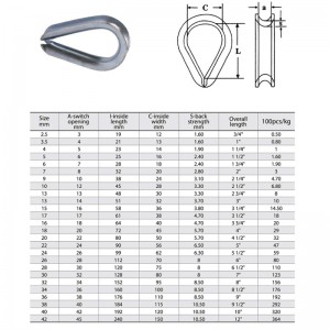 Europejski typ standardowy cynkowany ogniowo naparstek