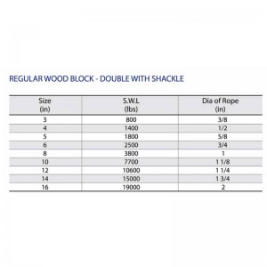 Zwykły drewniany blok podwójny z szeklą