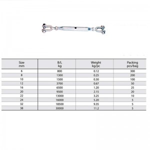 Olinowanie Śruba rzymska ocynkowana na gorąco