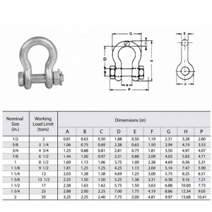 Szakla kotwiąca z ocynkowanym zabezpieczeniem