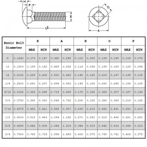Śruby do przewozu Klasa 5