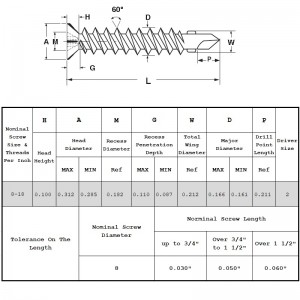 Wkręty samowiercące z łbem stożkowym