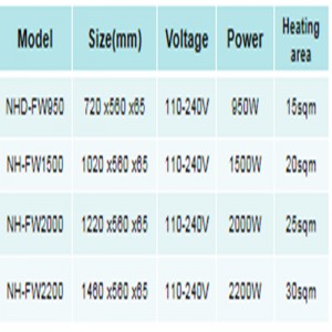 PRZENOŚNY NAGRZEWNICA ELEKTRYCZNA