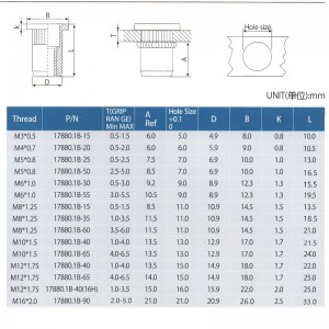 Korpus radełkowany z płaską głową