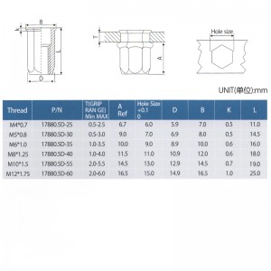 Zmniejsz sześciokątny korpus z pełnym sześciokątem