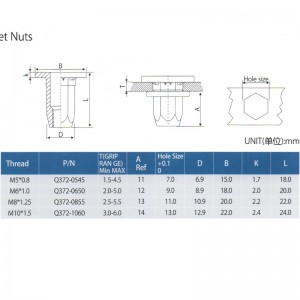 Części samochodowe Nakrętki nitów