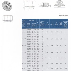 Nakrętki samozaciskowe