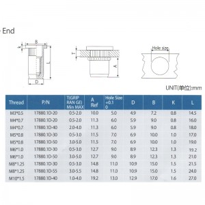 Korpus radełkowany z płaską głową