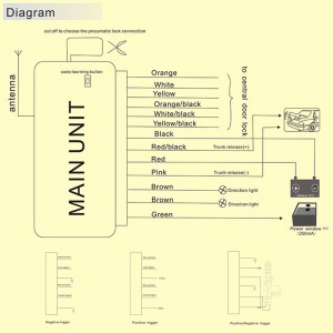 uniwersalny zdalny centralny zamek samochodowy zwalniający bagażnik w jedną stronę bezkluczykowy dostęp