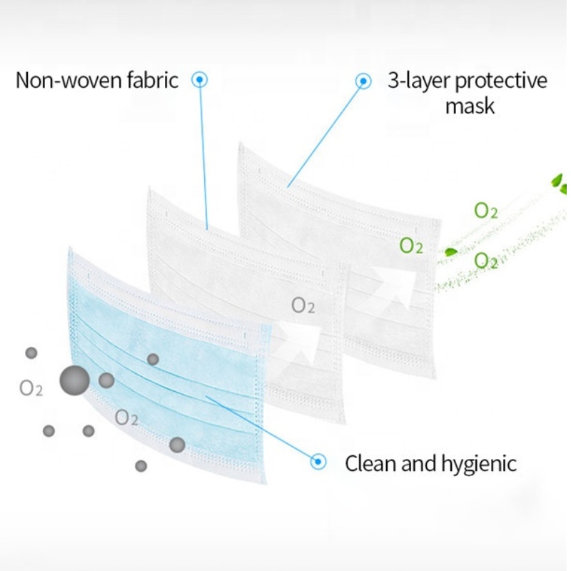 CE Jednorazowa Maska twarzy