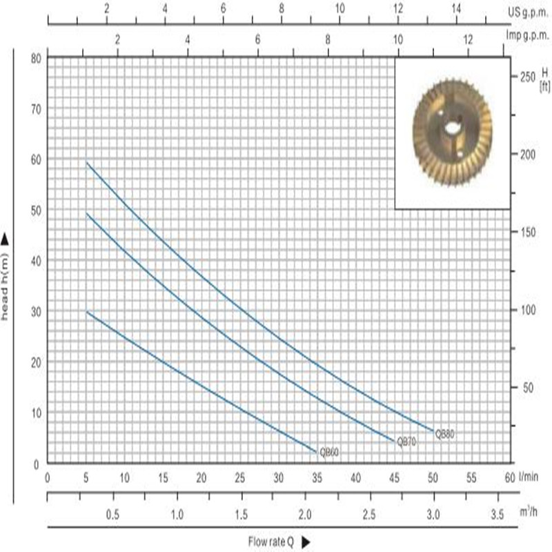 Qb70 0,75 KM Mała monoblokowa elektryczna pompa wodna Vortex do czystej wody
