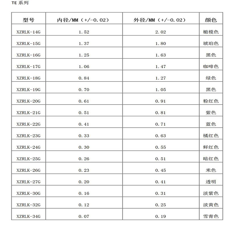 Opłacalna igła ze stali nierdzewnej z tworzywa sztucznego