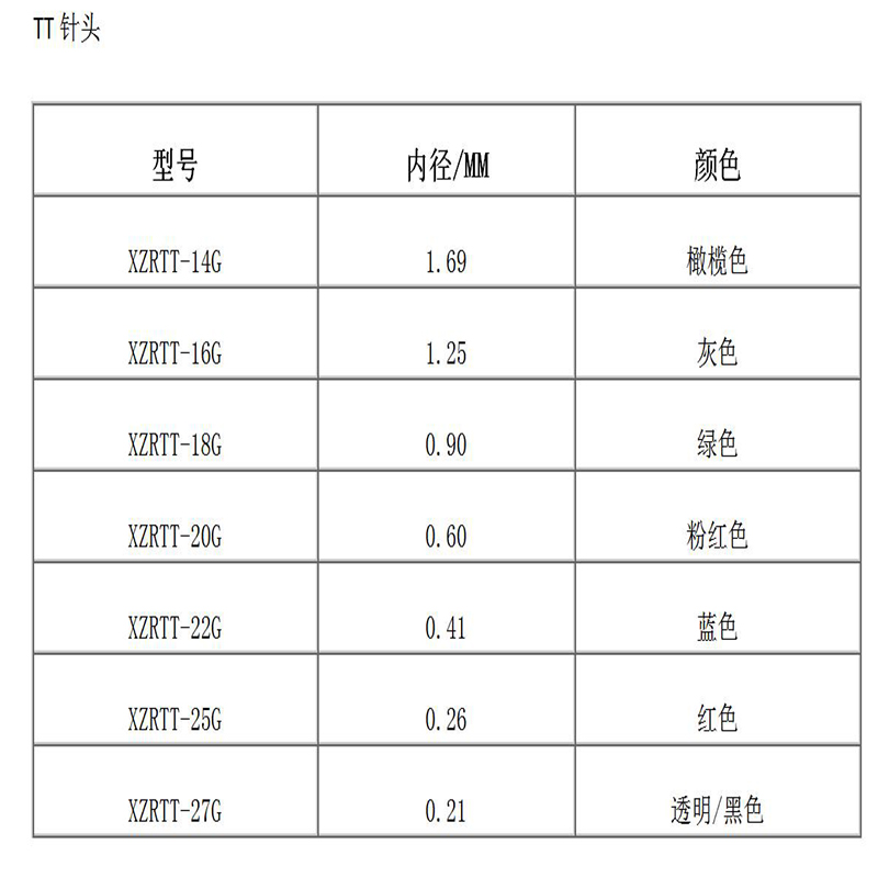 Precyzyjnie stożkowa igła