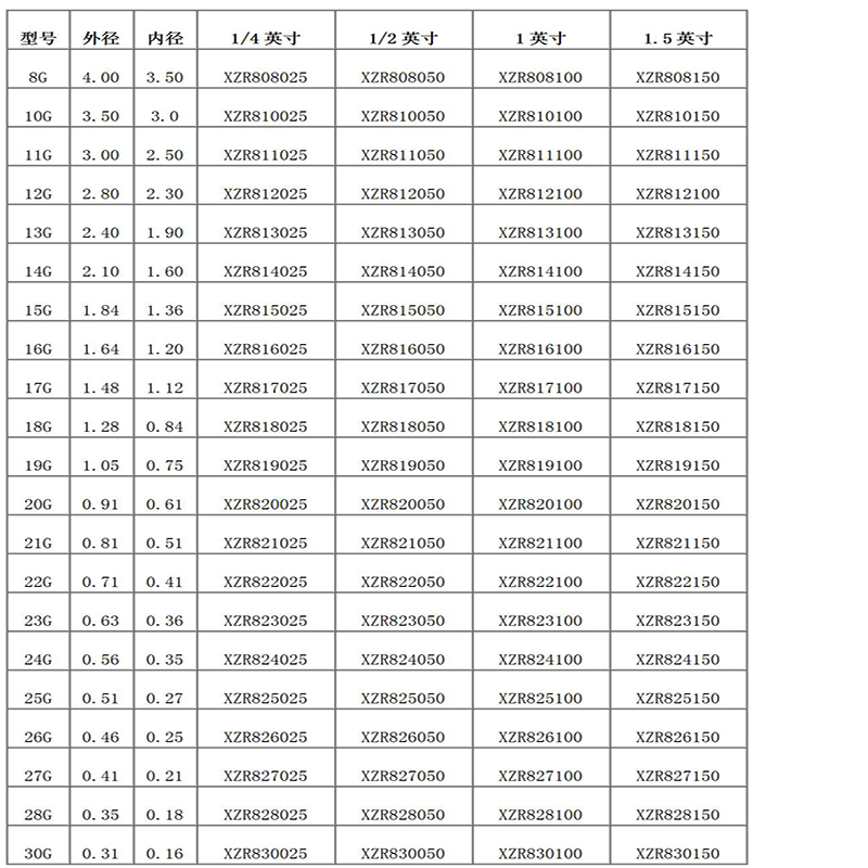 Igła dozująca z podwójną rurką