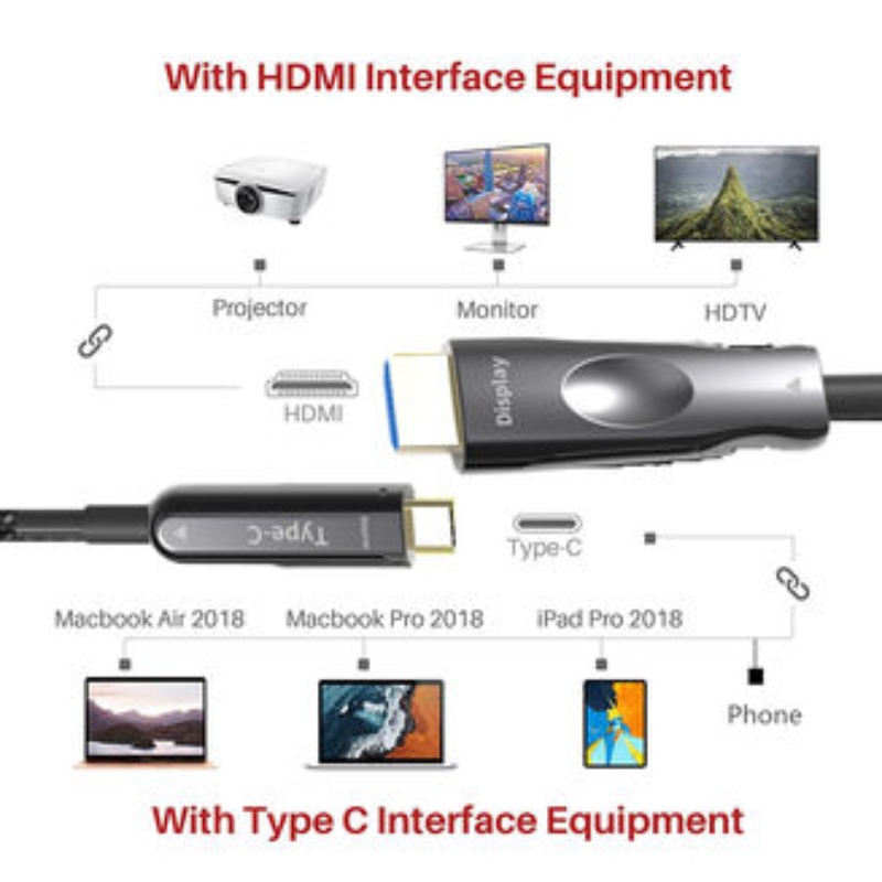 50M (164ft) kabel HDMI USB C aoc 4K * 2K przy 60Hz 10g do telefonu komórkowego apple macbook do podłączonego telewizora HD