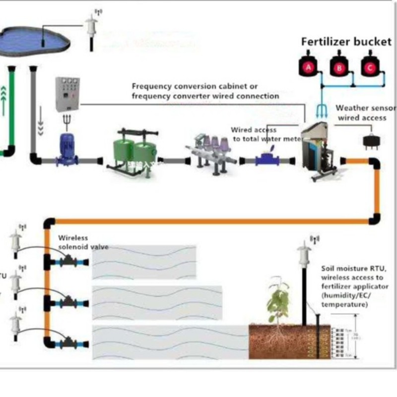 Jak wybrać odpowiedni system nawadniania kropelkowego?