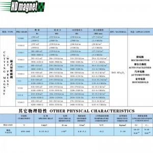 Ferrytowy magnes tnący (prasowanie na mokro)