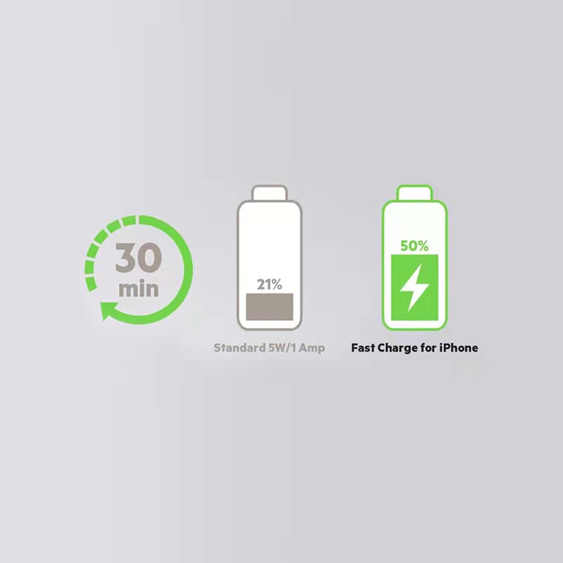 Co jest szybkie ładowanie