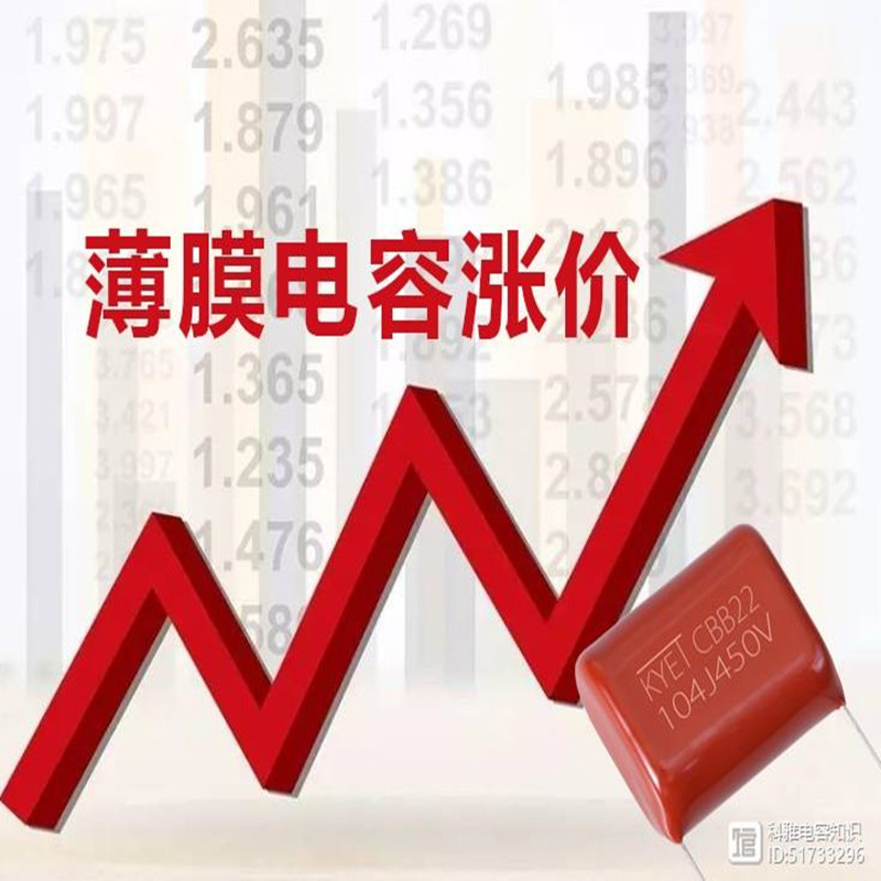 Najnowsze wiadomości o tematyce kondensatora filmu