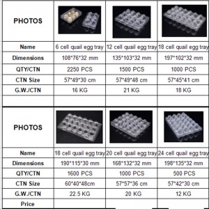 Niestandardowa etykieta drukowania przezroczysty plastikowy plastikowy plastikowy tacana jajka przepiórki