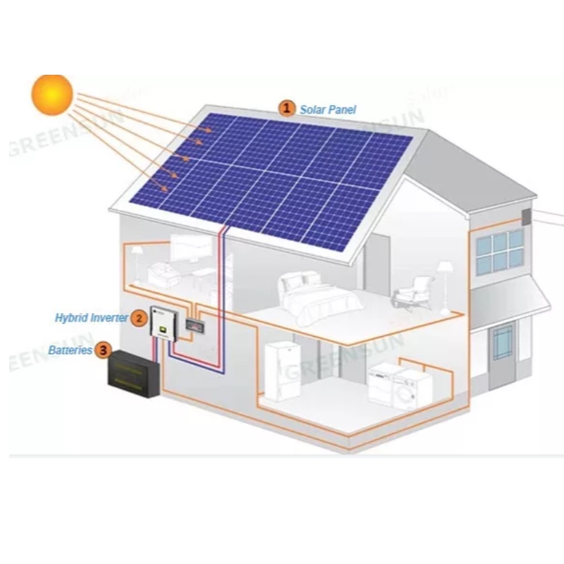 Europejski styl solarny system słoneczny system Hot Hurtowa z China Factory