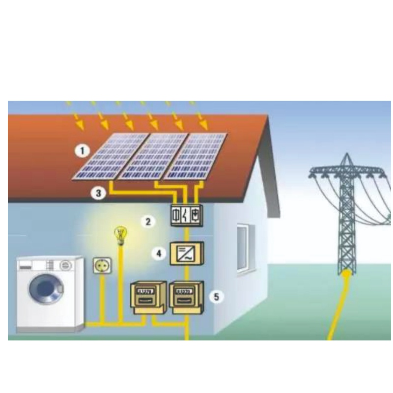 Zalety energii słonecznej
