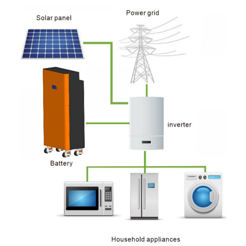 System magazynowania energii 51.2V 280A Pakowanie akumulatora podłogowego Pakiet akumulator