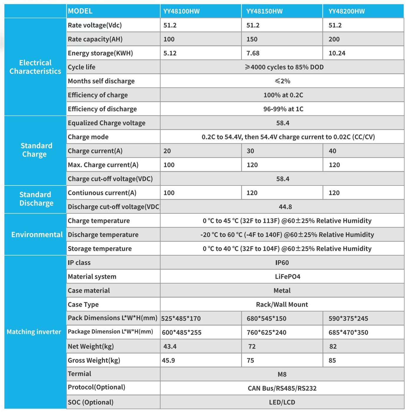 1679043909.png powerwall-long.png