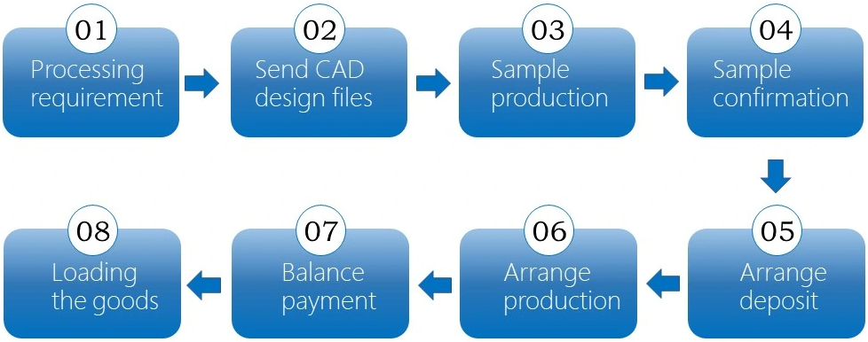1677744890.png CNC Machining Processing Flow2.png