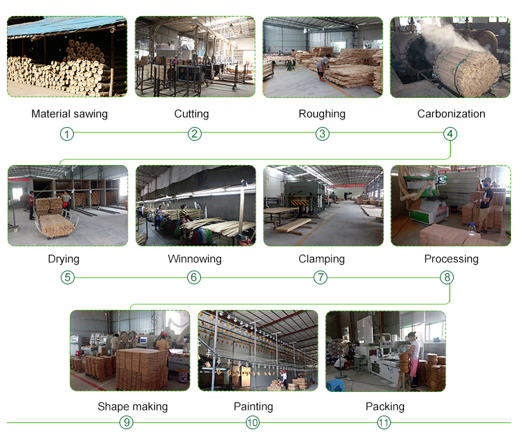 1694666111.jpg production process.jpg